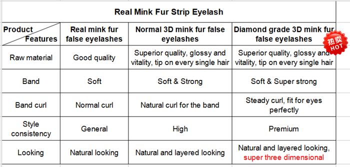 3D mink eyelash advantages.png