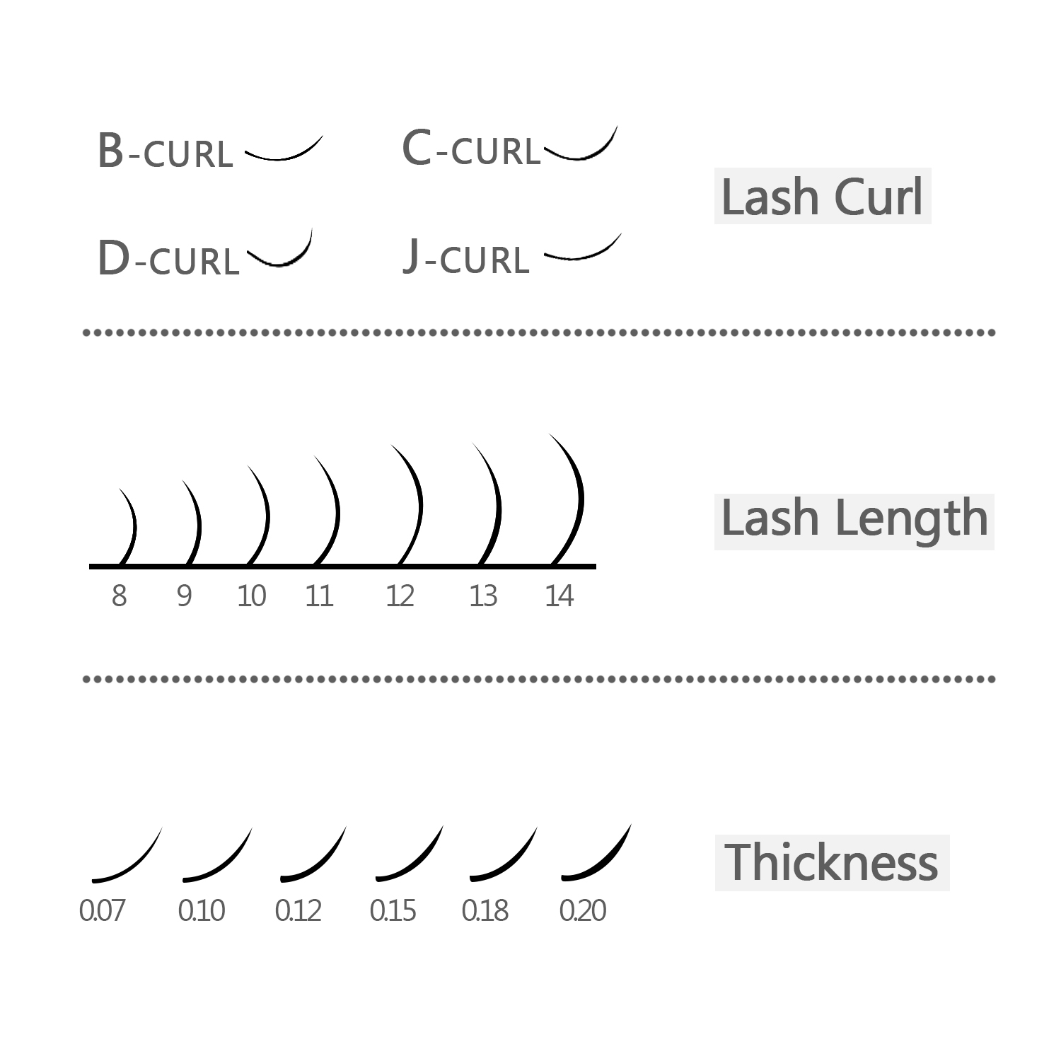 Eyelash Length Chart